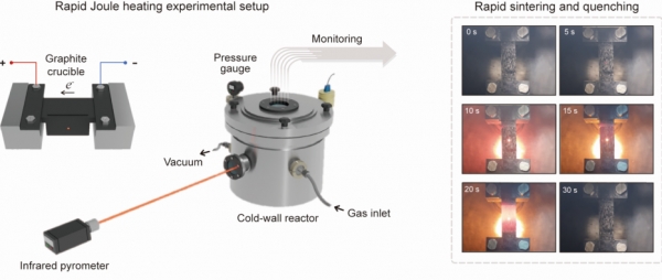 급속 줄 가열 실험 장치 및 급속 가열 및 냉각 과정. (출처=한국연구재단)
