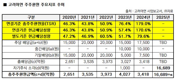 (제공=고려아연)