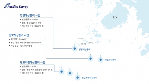 3.2GW 진도 해상풍력 발전단지 클러스터. (출처=퍼시피코 에너지 코리아)