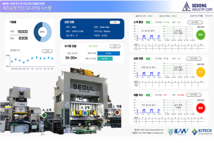 세동산업에서 사용 중인 ‘AI 기반 지능형 판재성형 통합 모니터링 시스템’. (사진=생산기술연구원)