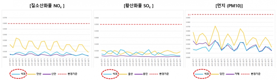 사진1. 영풍 석포제련소 주변 대기 질, 전국 최고 수준…대규모 환경투자 결실