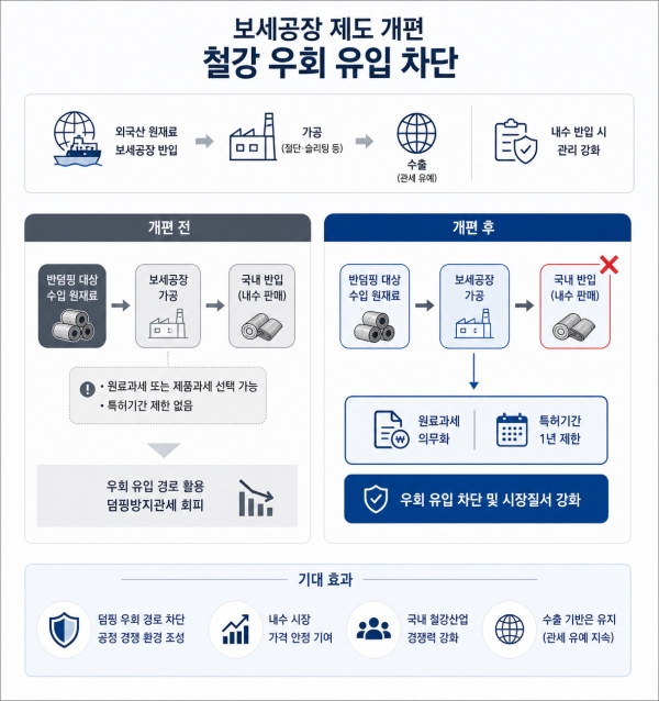 이해를 돕기 위해 AI로 생성한 이미지.