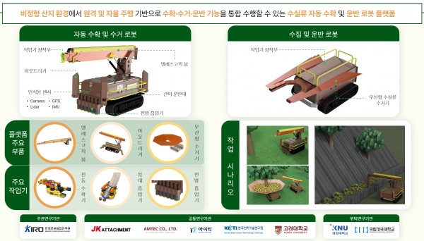 연구 목표 및 주요 부품. (사진=로봇융합연구원)
