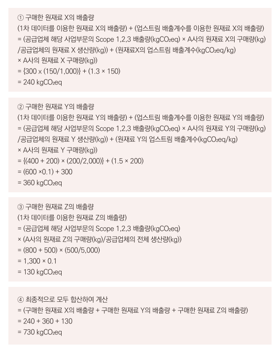 혼합법 기반 예시 (기후부-환경산업기술원 제공)