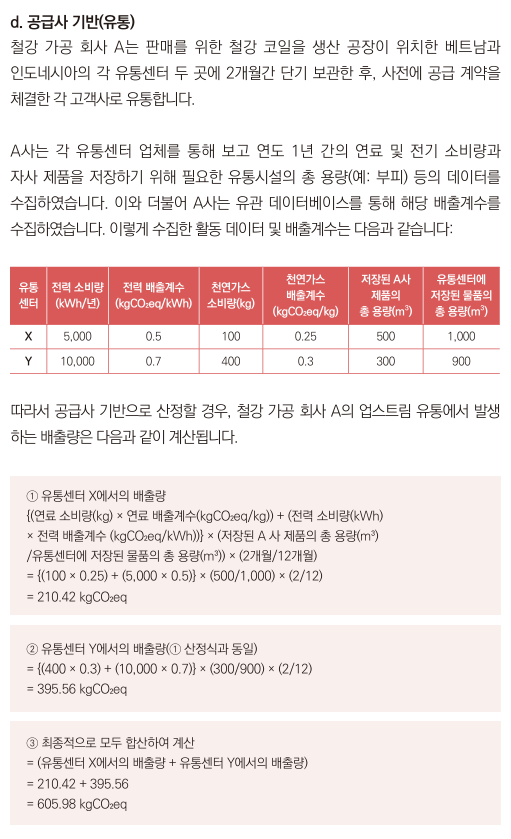 산정 방법론별 산정 예시 -공급사 기반(유통)