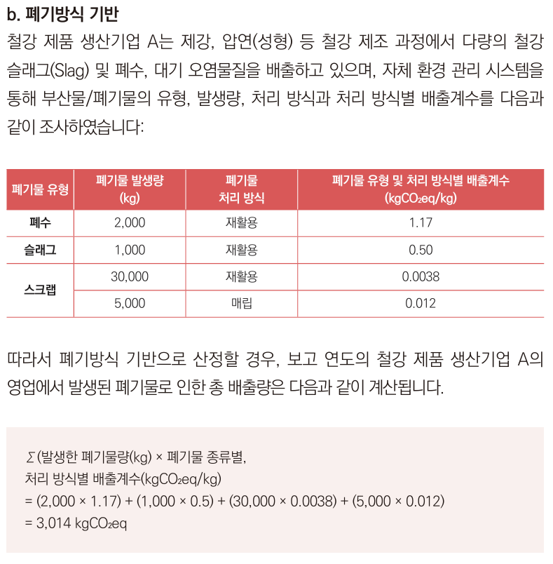 산정 방법론별 산정 예시 - 폐기방식 기반