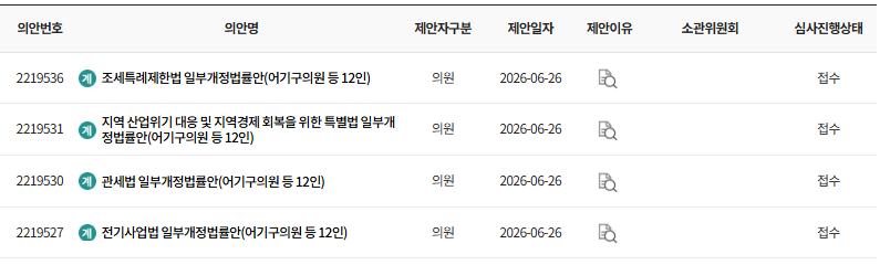 사진 : 국회의안정보시스템