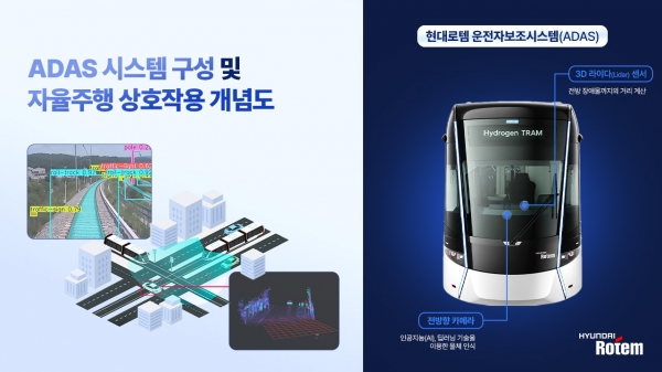 현대로템이 개발한 철도차량용 ADAS 활용 개념도. (사진=현대로템)