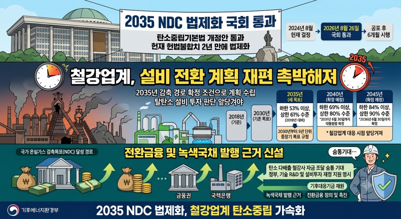 AI 생성이미지 (본 기사내용 요약)