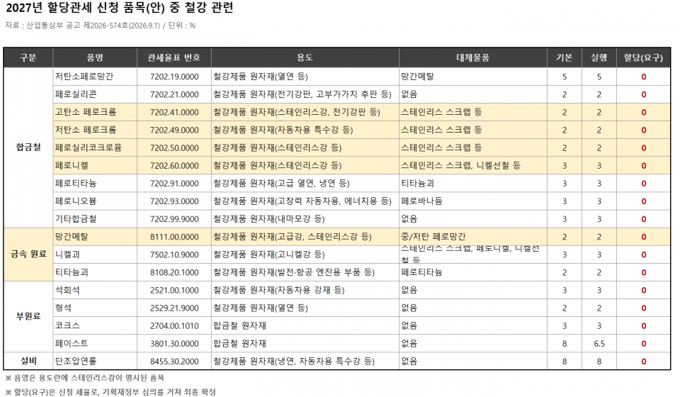 본지 내용 정리