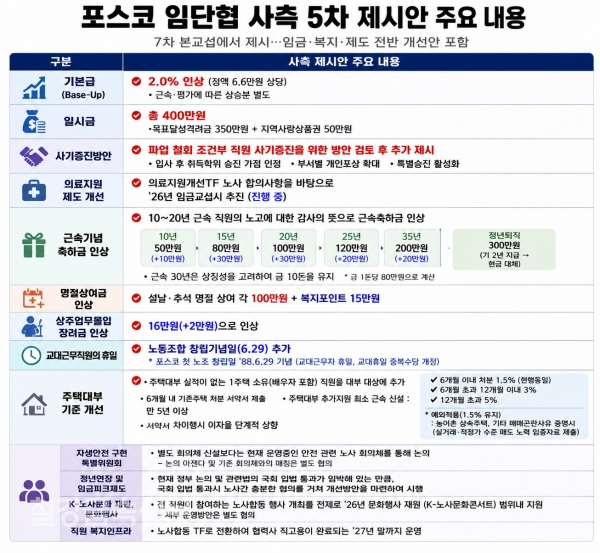 그래픽=챗GPT